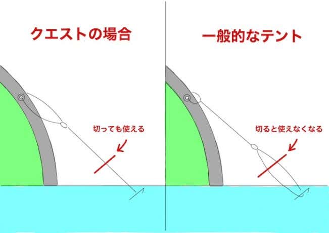 エスパース　クエスト1 　張り綱　解説