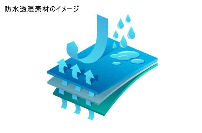 防水透湿素材イメージ