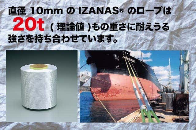 IZANAS®の耐久性