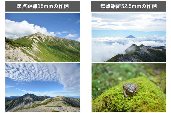 レンズの焦点距離の違いによる画角の違い