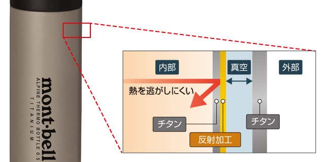 新品未使用　モンベル　チタンアルパインサーモボトル 31IUnkkzM8L._UY900_.jpg