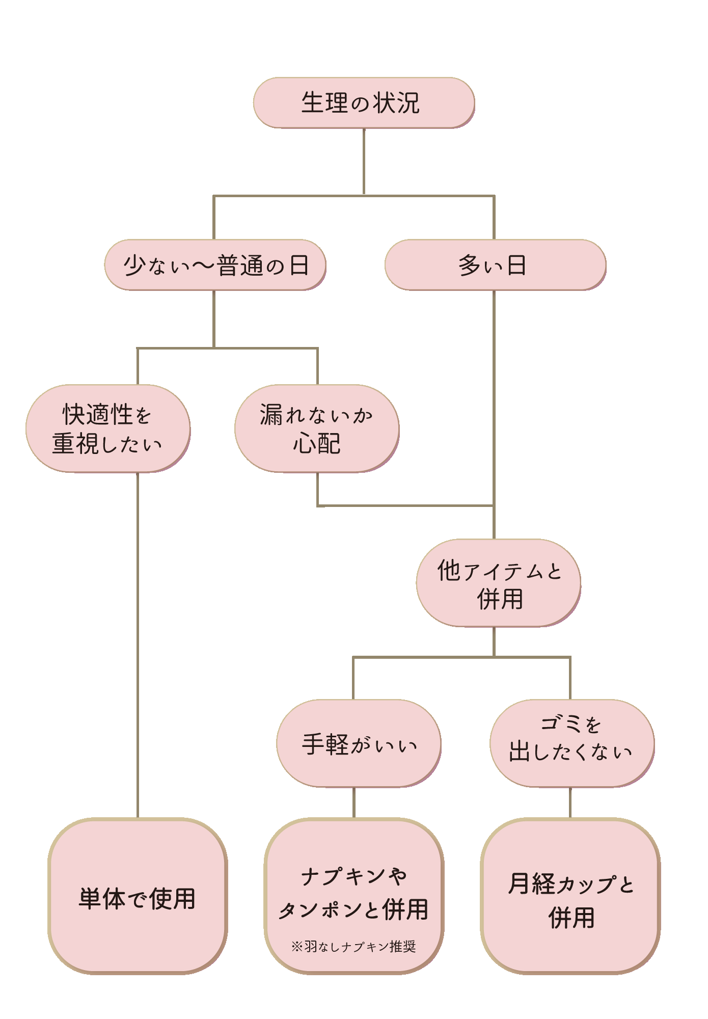 チャート