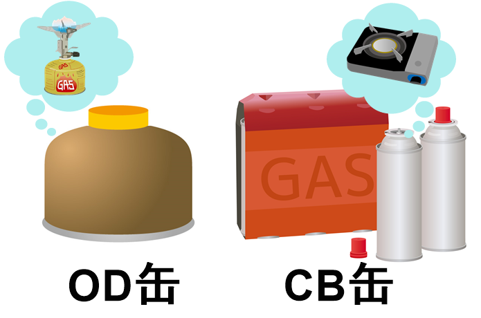 燃料の違い