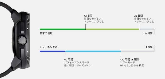時計のバッテリー持続時間