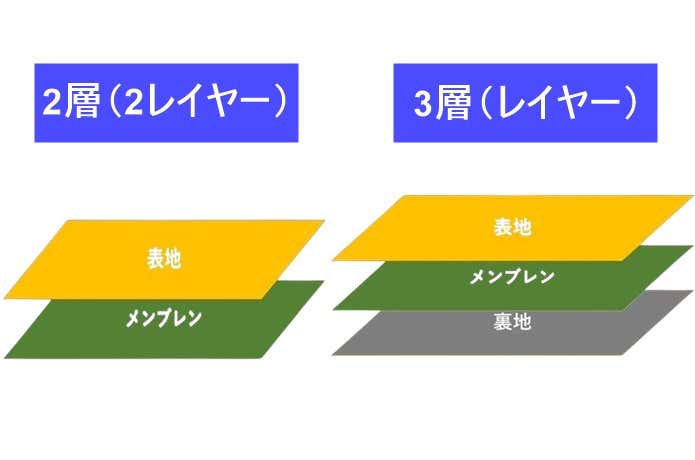 生地のレイヤーについて解説