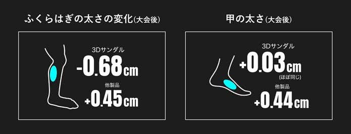 実験結果