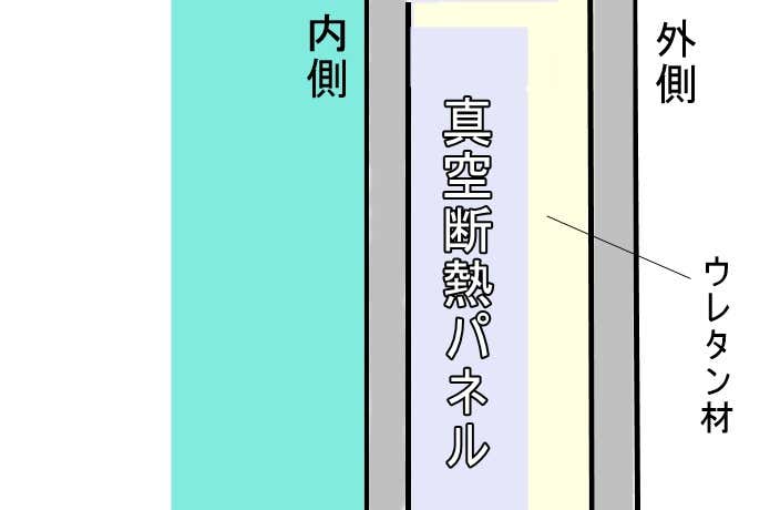 真空断熱パネルの構造
