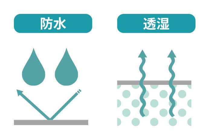 防水と透湿