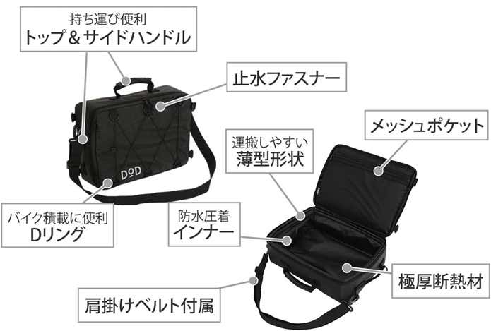 ソフトくらこ（10）の機能説明