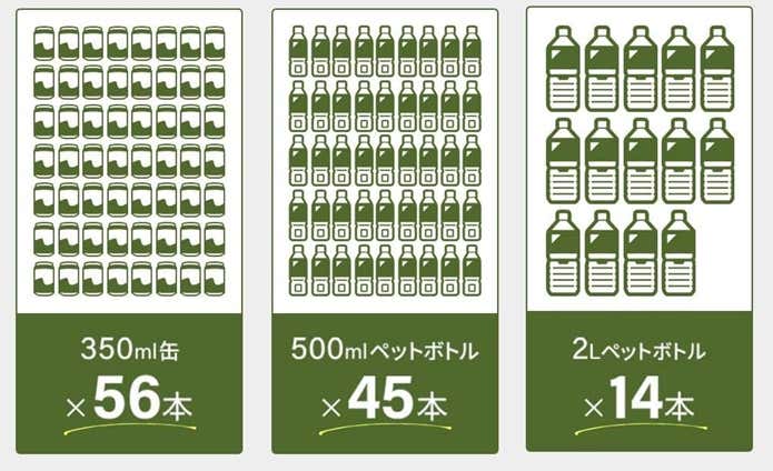 HUGEL クーラーボックス TC-40の容量