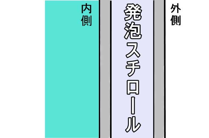 発泡スチロールの構造