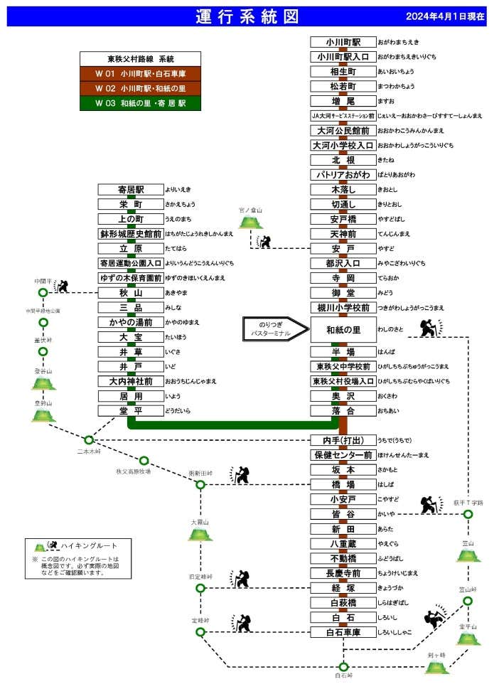 イーグルバス｜東秩父村路線