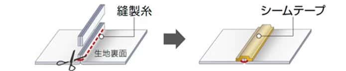 モンベル スーパー ドライテック ピークシェル ジャケット スマートソーイング