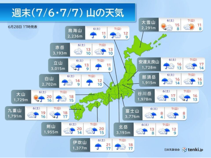 tenki.jp 登山天気