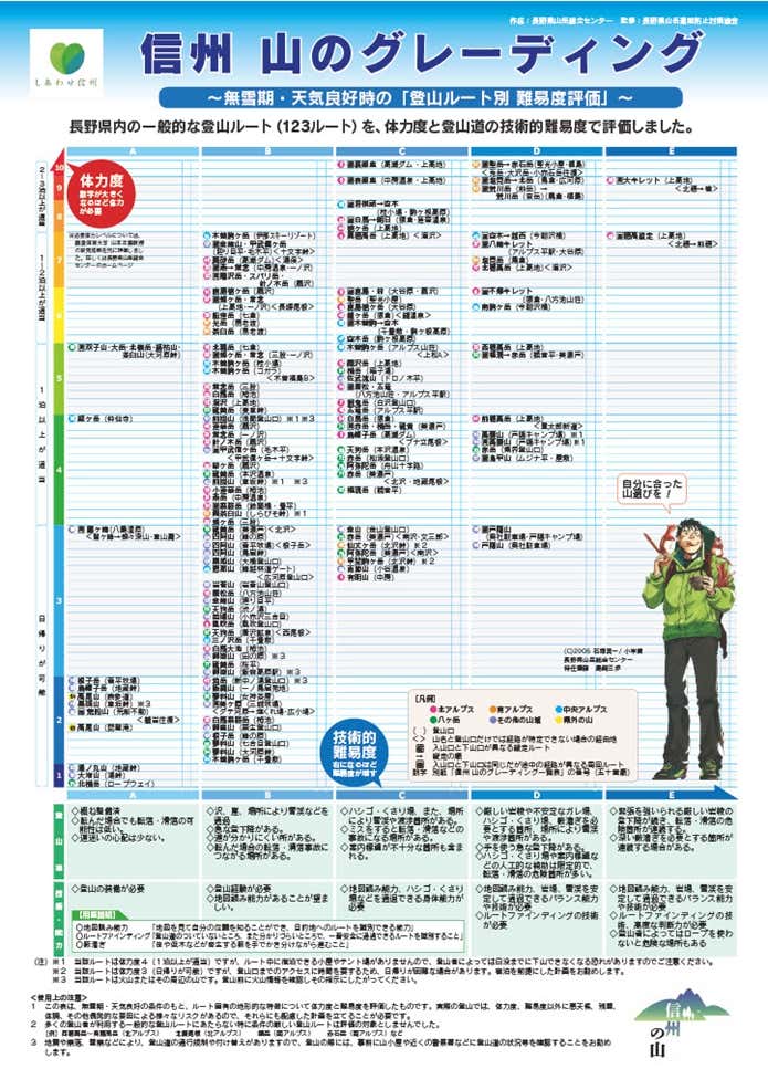 山のグレーディング　長野県