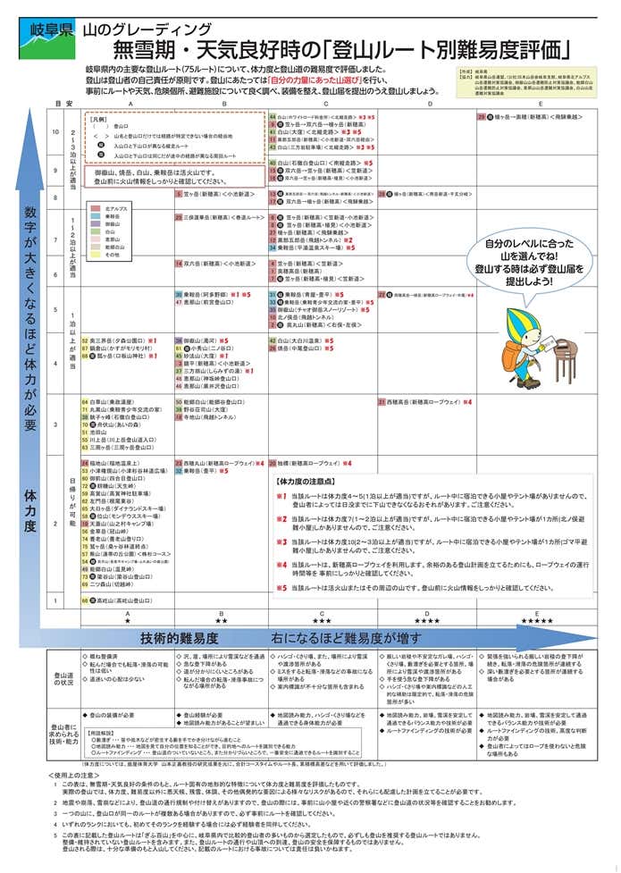 山のグレーディング　岐阜県
