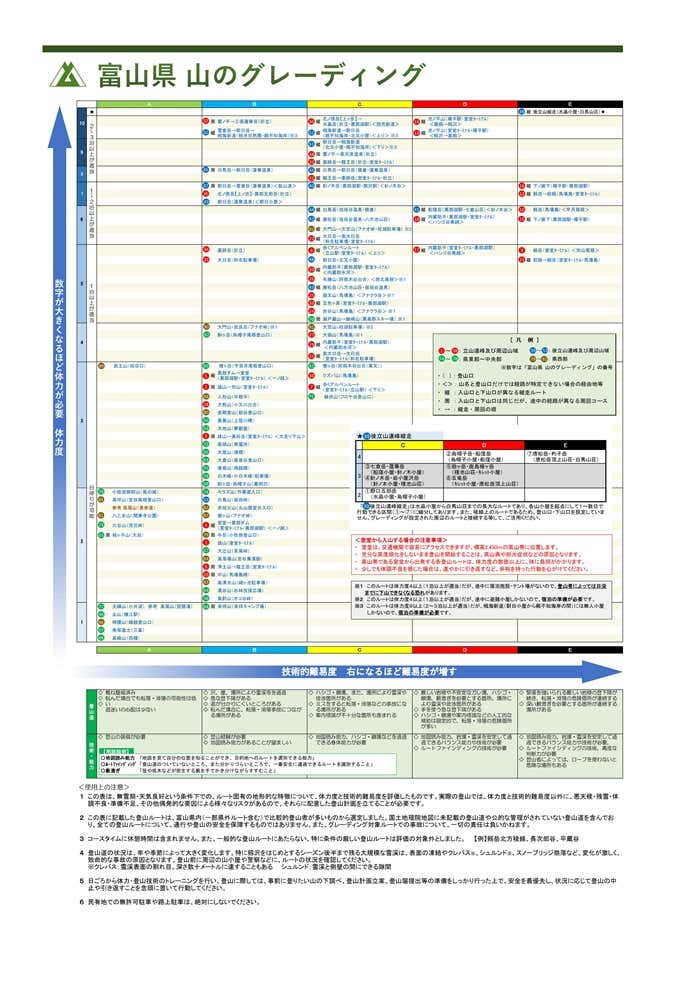 富山県のグレーティング表