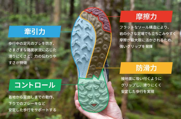 4種のラグパターン