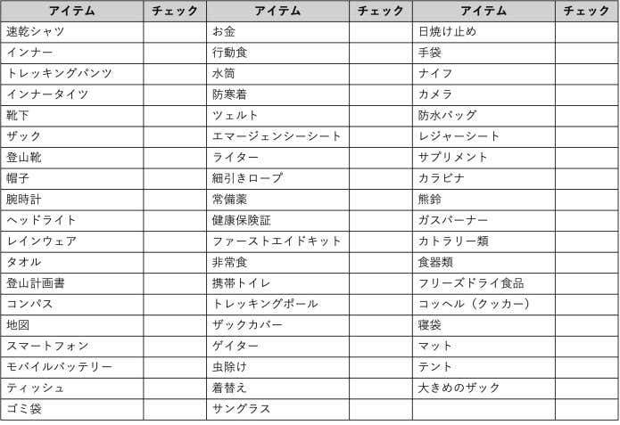 登山の持ち物のチェックリスト