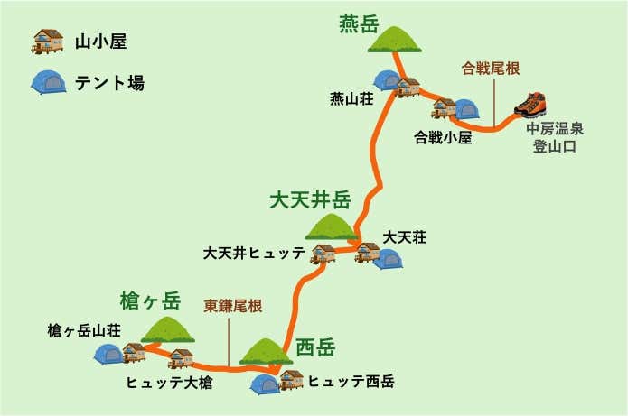 表銀座縦走コースの概念図