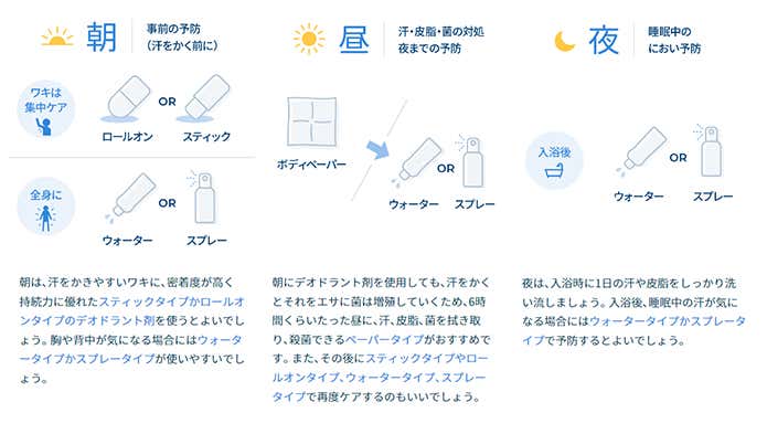 ぶっちゃけランキングBEST5！この夏ヒットの大人気「制汗