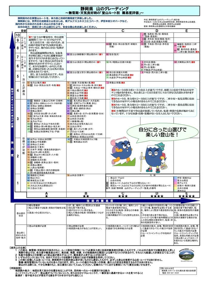 山のグレーディング　静岡県
