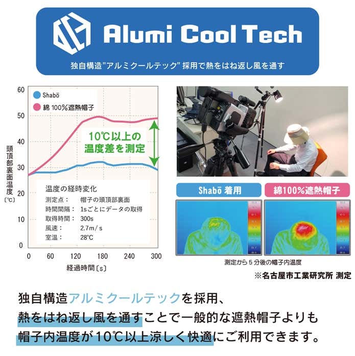 アルミクールテック技術