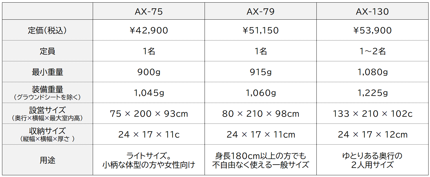 新アウトドアブランド「arata」が面白い！基本と斬新が融合した