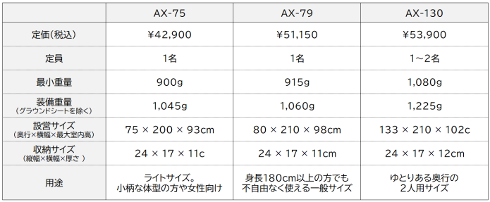 arata AXシリーズ スペック比較表