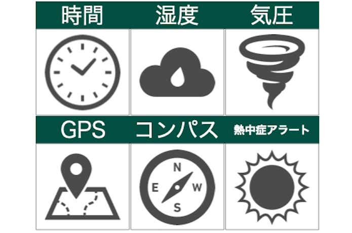 デジタル温度計に付属する6つの便利機能