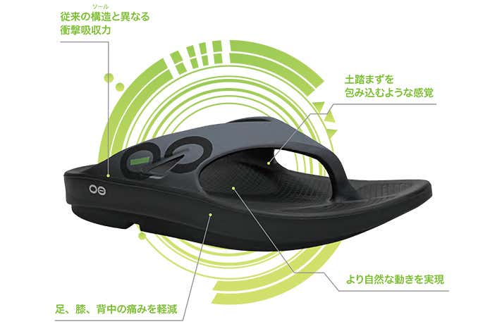 OOFOSのOOfoam™（ウーフォーム）説明