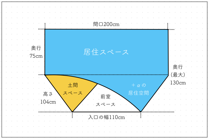 アライテント　ドマドーム1PLUS　間取図