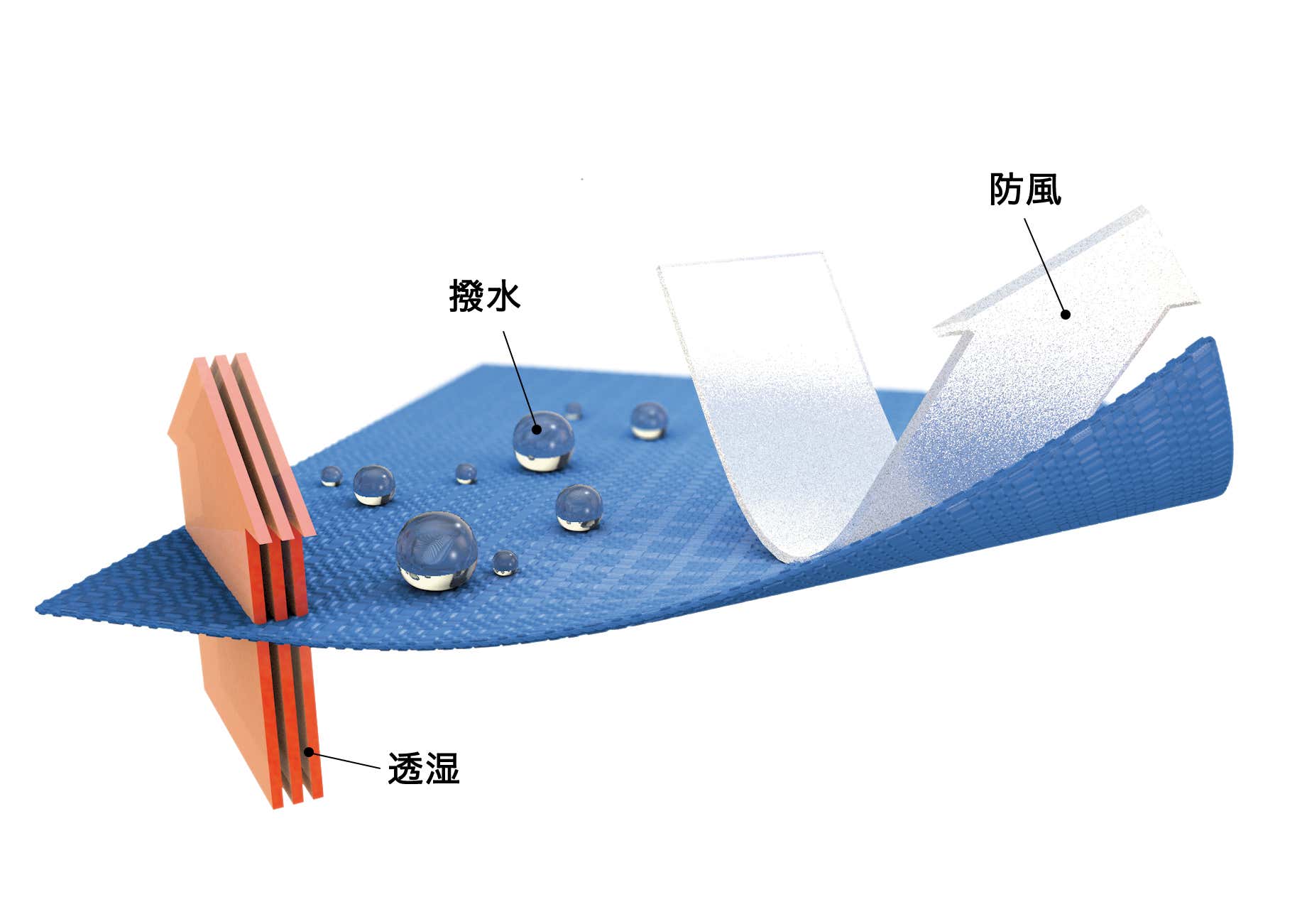 Pertex_Quantum_Air
