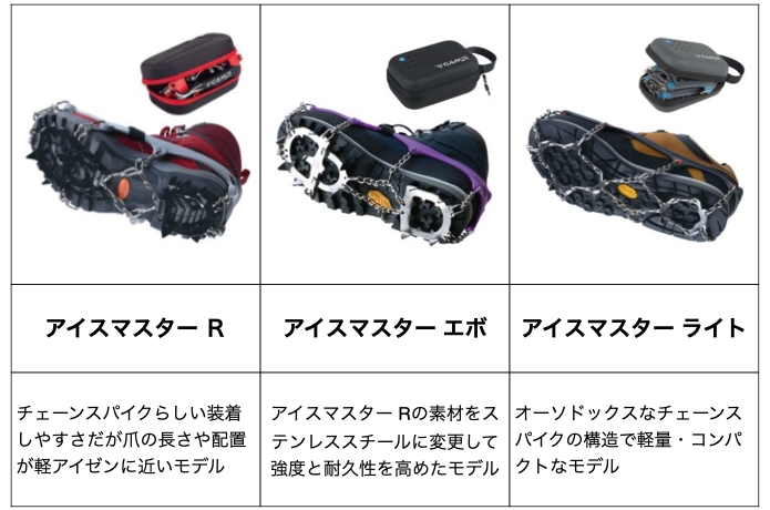 今回紹介する3モデル