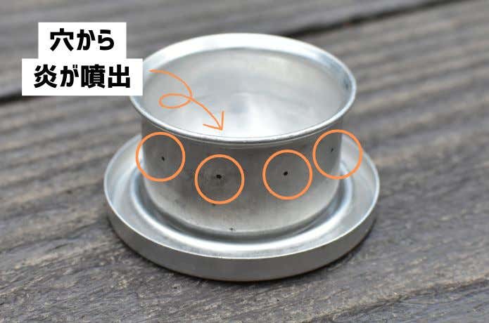 アルコールストーブ炎噴出箇所
