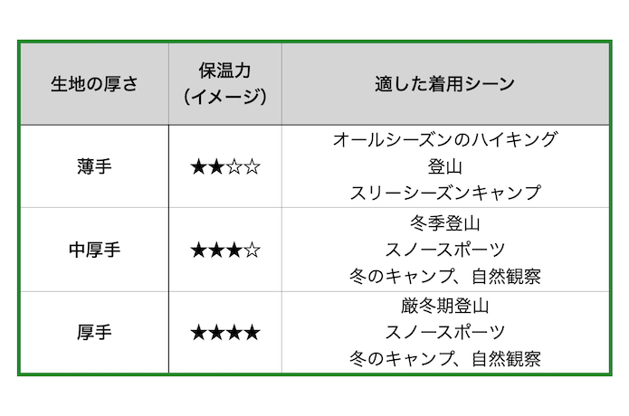 タイツの厚さの種類と適した着用シーン