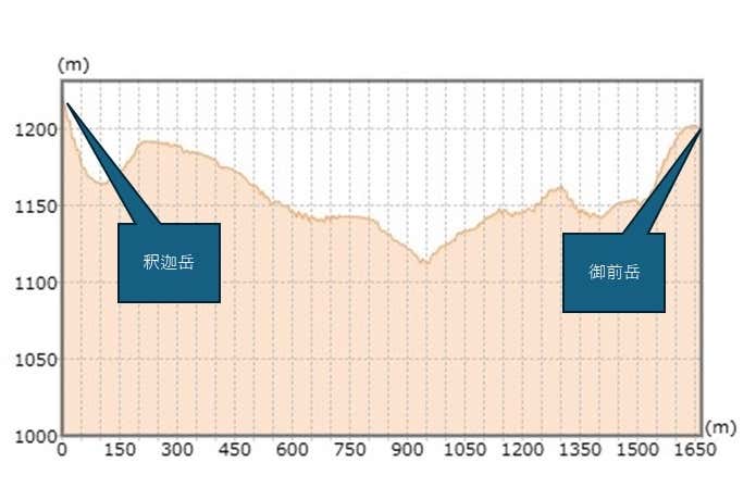 電子地形図25000(国土地理院)の断面図