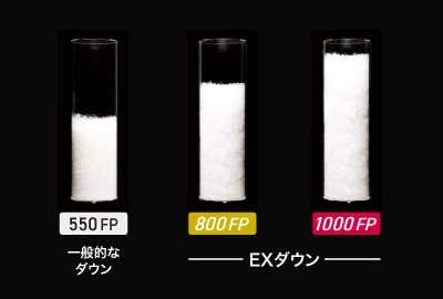 EXダウンと一般的なダウン比較