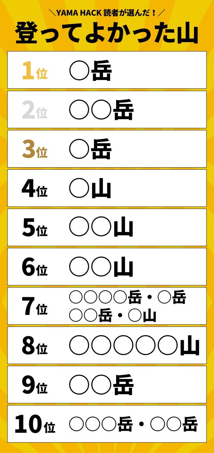 2024年登ってよかった山TOP10