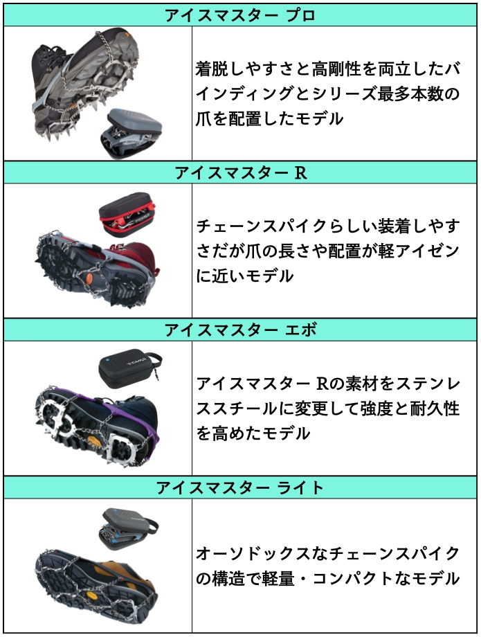 今回紹介する4モデル