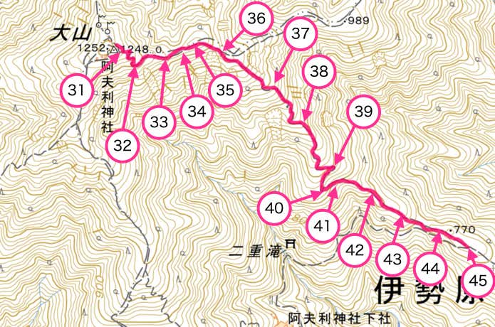セクション③