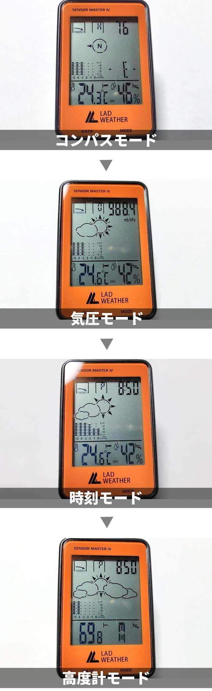 MODEボタンを押すごとに、コンパス→気圧計→時刻→高度計が切り替わる