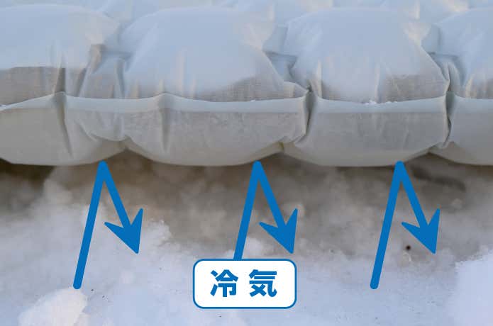 エアマットが冷気を遮断している図
