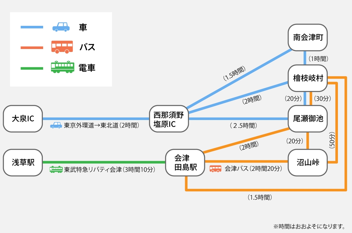 アクセス