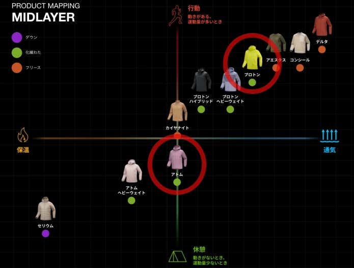 アークテリクス　レイヤリング　ミッドレイヤー　アトム　プロトン