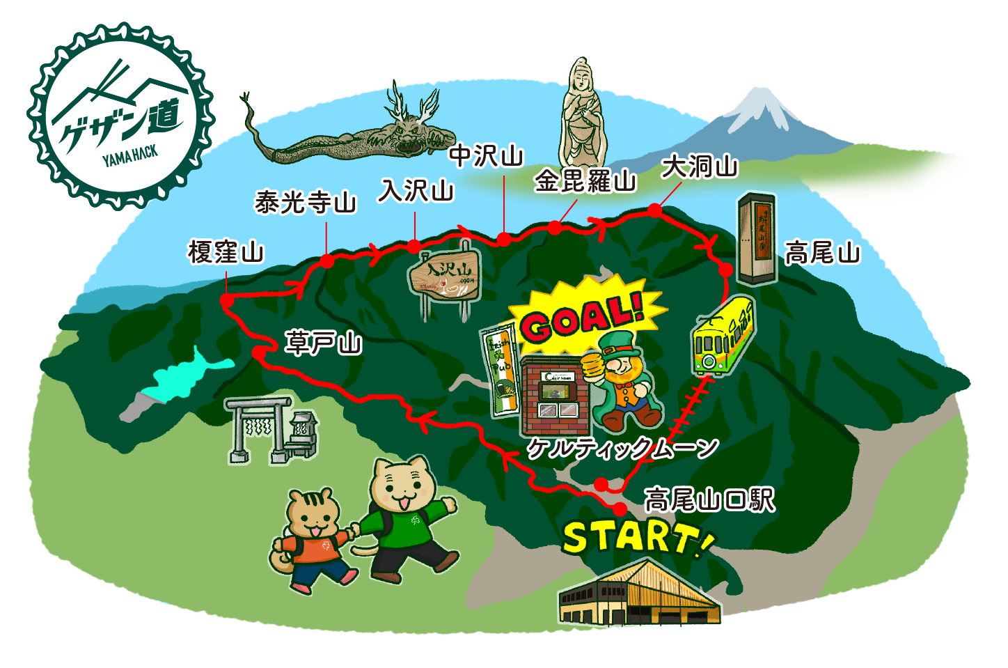 南高尾セブンサミッツのゲザン道コースマップ