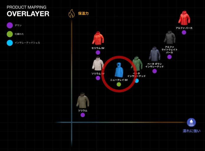 アークテリクス　レイヤリング　オーバーレイヤー　ニュークレイ