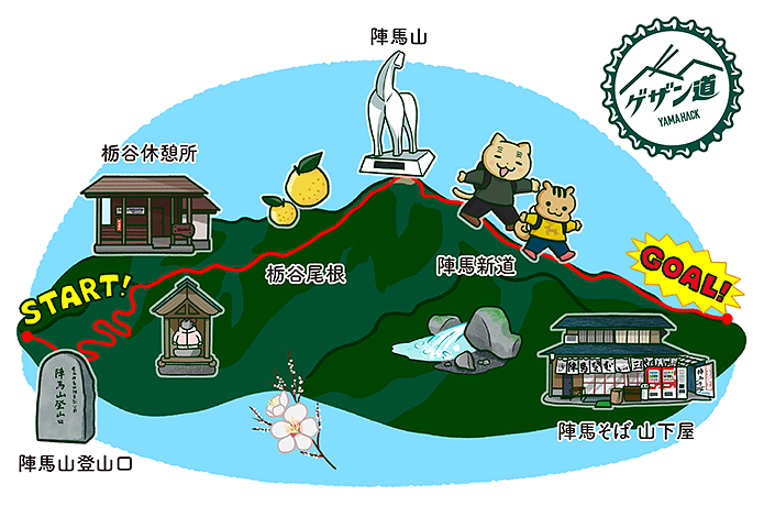 陣馬山から山下屋までのゲザン道マップ