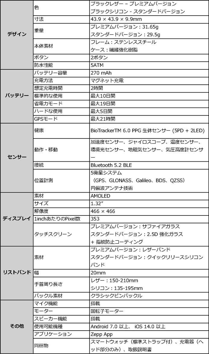 Amazfit Activ2のスペック表