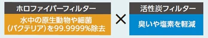 2段階浄水システム
